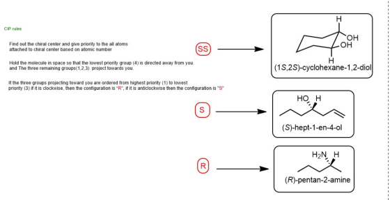 CIP rules он он Find out the chiral center and give priority to the all atoms attached to chiral center based on atomic number Hold the molecule in space so that the lowest priority group (4) is directed away from you. and The three remaining groups(1,2,3) project towards you. (1S,2S)-cyclohexane-1,2-diol If the three groups projecting toward you are ordered from highest priority (1) to lowest priority (3) if it is clockwise, then the configuration is R, if it is anticlockwise then the configuration is S HO H (S)-hept-1-en-4-ol H2N H (R)-pentan-2-amine