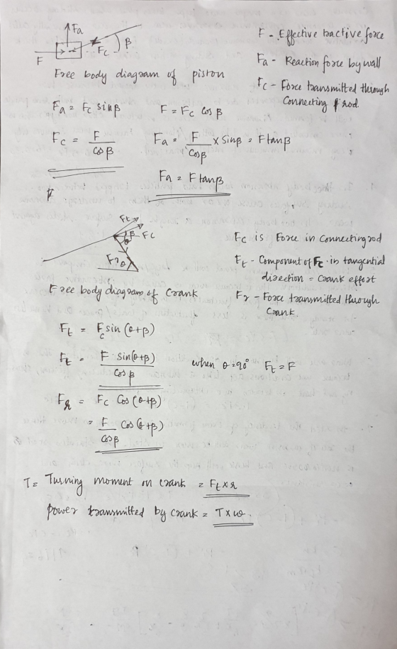 1 Fa • Fc Free body diagram of piston Fo Effective bactive force Fa - Reaction force by wall Fc-force transmitted through 1 C