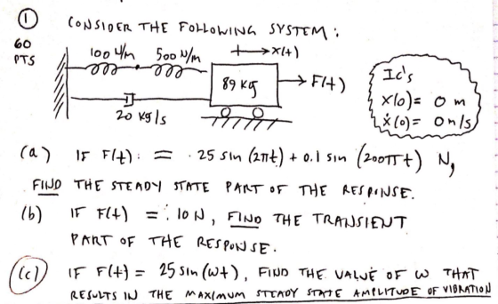 10 Ich *74) . CONSIDER THE FOLLOWING SYSTEM: 100 W/m 500 N/m. t>XH) mom 89 кл Н į X16)= om} 20 kg Is the 2* (o)= omiss (a) if