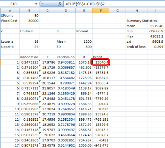 fx F10 A SP/unit Fixed Cost =E10*($B$1-C10)-$B$2 D E C G - B 50 30000 H I Uniform d Normal Summary Statistics mean 5519.46 mi