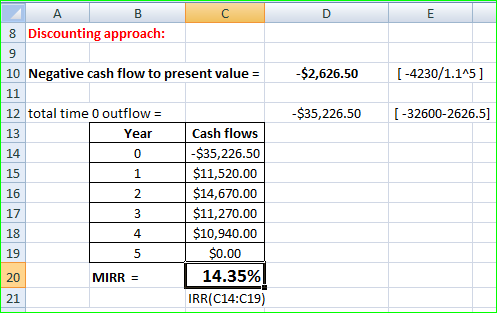 с A B 8 Discounting approach: 10 Negative cash flow to present value = -$2,626.50 (-4230/1.115 ] 12 total time 0 outflow = -$