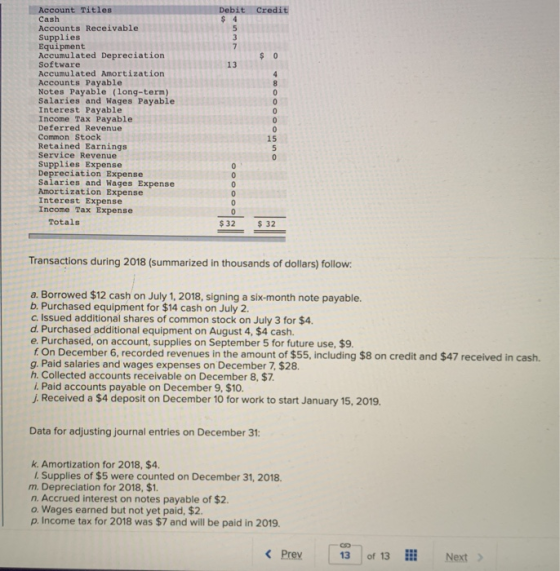 Debit Credit $ 4 Account Titles Cash Accounts Receivable Supplies Equipment Accumulated Depreciation Software Accumulated Amo