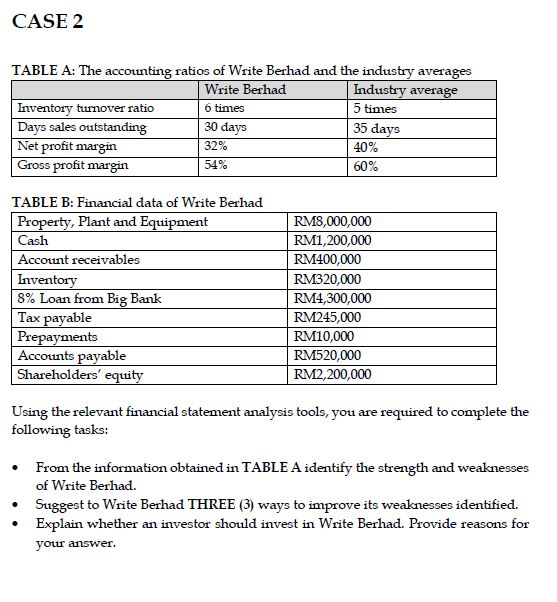 CASE 2 TABLE A: The accounting ratios of Write Berhad and the industry averages Write Berhad Industry average Inventory turno