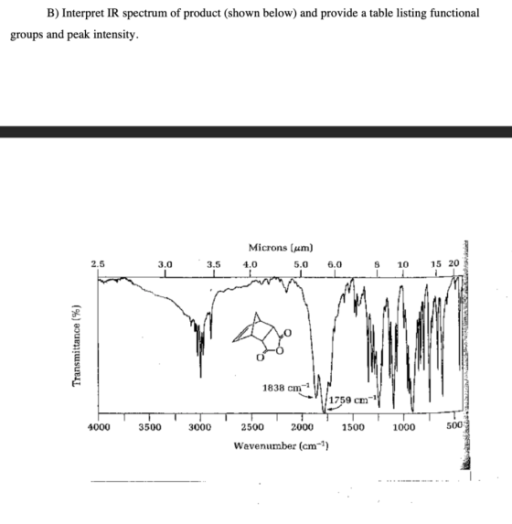 B) Interpret IR spectrum of product (shown below) and provide a table listing functional groups and peak intensity. Microns (