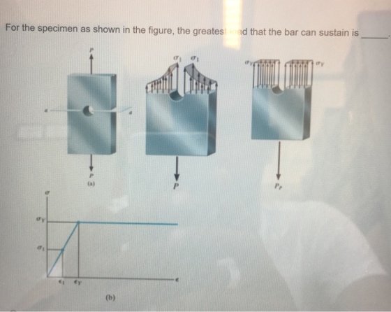 For the specimen as shown in the figure, the greates ad that the bar can sustain is