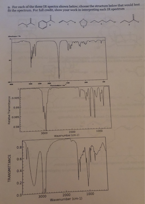 9. For each of the three IR spectra shown below. choose the structure below that would best fit the spectrum. For full credit