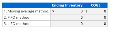 COGS Ending Inventory 1. Moving average method. $ 2. FIFO method. 3. LIFO method