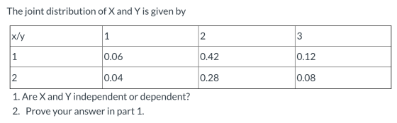 The joint distribution of X and Y is given by |x/y 1 2 3 1 0.06 0.42 0.12 2 0.04 0.28 0.08 1. Are X and Y independent or depe