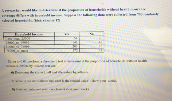 A researcher would like to determine if the proportion of households without health insurance coverage differs with household