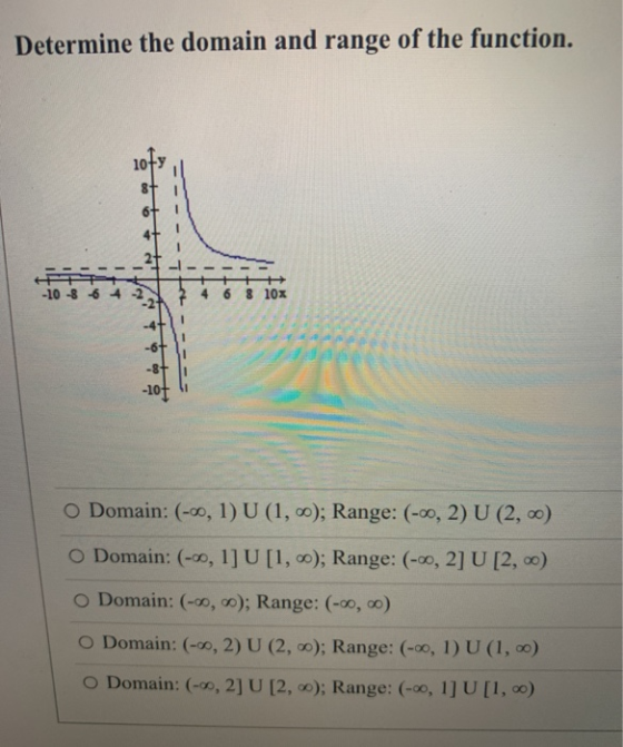 Determine the domain and range of the function. - -10 -8 64 2 2 8 10x O Domain: (-00, 1) U (1, 0); Range: (-00, 2) U (2, 0) O