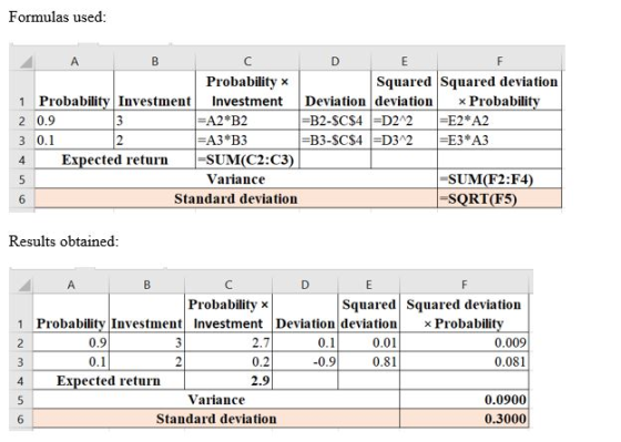 Formulas used: Probability x Squared Squared deviation 1 Probability Investment Investment Deviation deviation x Probability