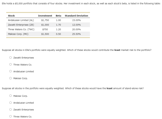 Elle holds a $5,000 portfolio that consists of four stocks. Her investment in each stock, as well as each stocks beta, is li