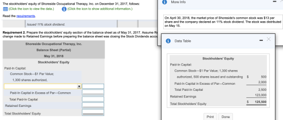 More Info The stockholders equity of Shoreside Occupational Therapy, Inc. on December 31, 2017, follows: B (Click the icon t