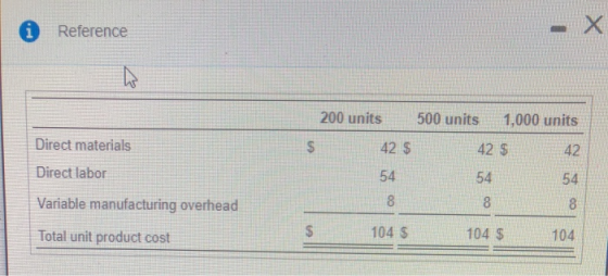 A Reference 200 units 500 units 1,000 units 42 $ 42 $ Direct materials Direct labor Variable manufacturing overhead Total uni