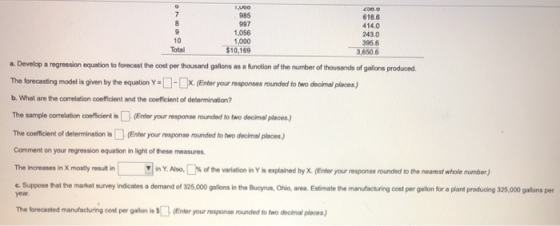985 997 1,056 1.000 $10,169 00 6186 4140 243.0 395 6 3,650.5 Total a. Develop a regression equation to forecast the cost per