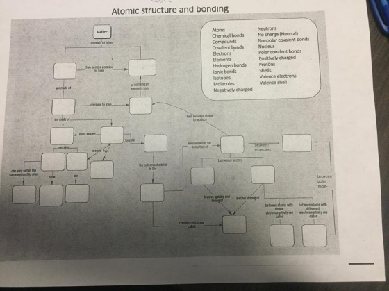 same element loghe are mide of art made ot Atomic structure and bonding Neutrons Chemical bonds No charge (Neutral) Nonpolar covalent bonds Compounds consists ofeither Nucleus Covalent bonds Polar covalent bonds Electrons Positively charged Elements Hydrogen bonds Protons two or now contine Shells Ionic bonds Valence electrons Isotopes Valence shell Molecules Negatively charged combine to form between atoms lo produce between atoms the outemostorbital between involve ot between atoms with between atoms wth contains elechont