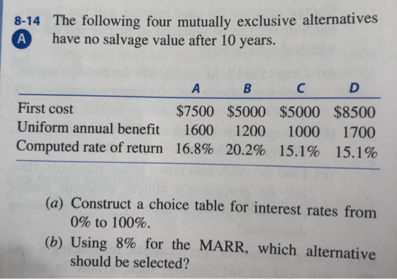8-14 A The following four mutually exclusive alternatives have no salvage value after 10 years. A B C D First cost $7500 $500