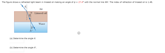 The figure shows a refracted light beam in linseed oil making an angle of = 27.4° with the normal line NN. The index of refr