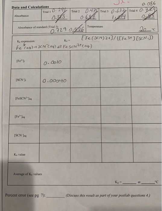 Data and Calculations Trial 0:29 Absorbance 0.378 Je 0.086 Trial 2 0.47 Trial 3 0.632 Trial 4 0.729 0.686 Absorbance of stand