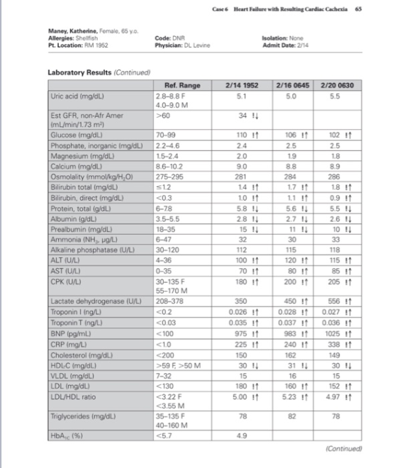 Case6 Heart Failure with Resulting Cardiac Cachexia 65 Maney, Katherine, Female, 65 y.o. Allergies: Shellfish Pt. Location: R