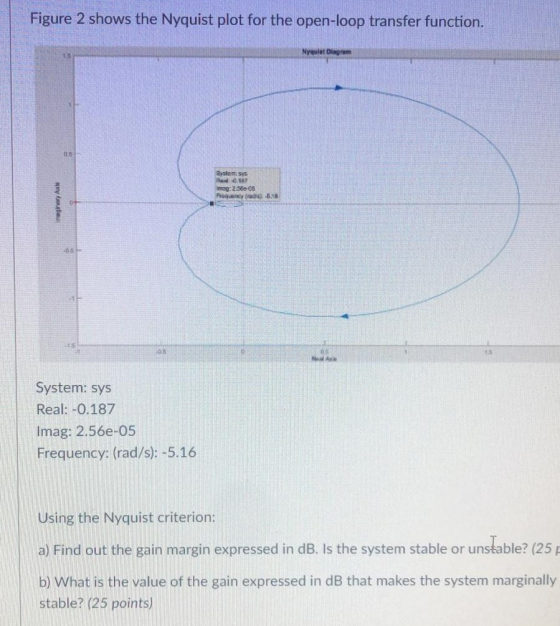 Figure 2 shows the Nyquist plot for the open-loop transfer function. Nyulat Diagram 05 Systems imag: 250 os ghar Axle 5.10 05