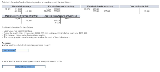 Selected information from the Blake Corporation accounting records for June follows Materials Inventory Work-In-Process Inventory Finished Goods Inventory Cost of Goods Sold BB (6/1) 91,000 453 000 Labor 360,000 EB(6/30 560,000 BB (6 293,000 418,000 838,000 835 000 26,000 Manufacturing Overhead Control Applied Manufacturing Overhead 396,000 370,000 370,000 26,000 Additional information for June follows . Labor wage rate was $20 per hour . During the month, sales revenue was $1,033,000, and selling and administrative costs were $238,000 .This company has no indirect materials or supplies The cormpany applies manufacturing overhead on the basis of direct labor-hours Required: a. What was the cost of direct materials purchased in June? Direct materials b. What was the over- or underapplied manufacturing overhead for June? manufacturing owerhead
