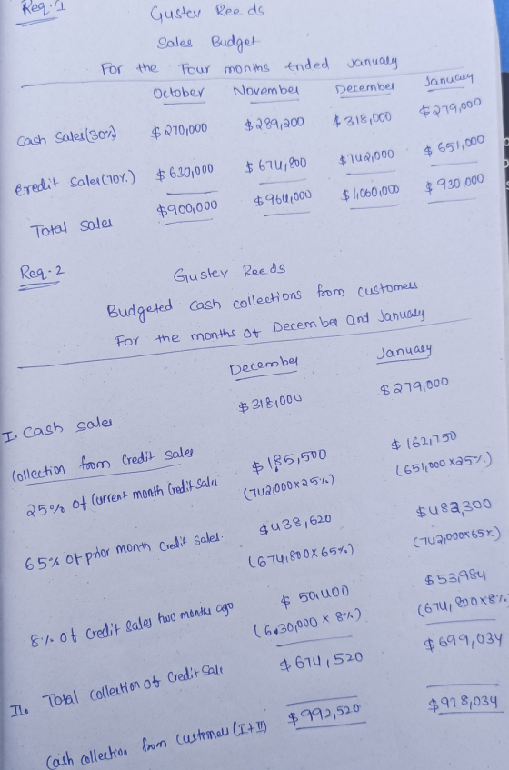 Req. I Guston Reeds Sales Budget For the Four months ended Janualy October November December January $279,000 $289,200 $ 270,