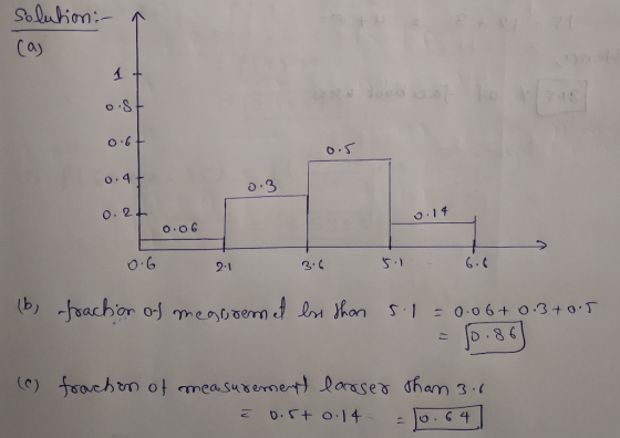 Solution: Cay )00 6al Fo 1 8 O4+ o.3 O.21 O.O6 2.1 3.0 6.0 (9) frachor of me00ernd n thon S1 0.06 + 0.3+0. D.86 foach on ot m