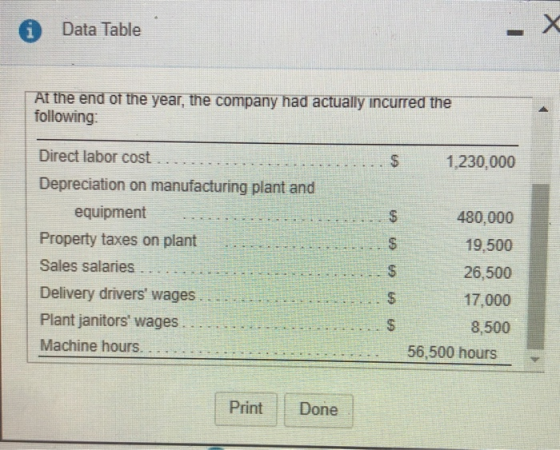 Data Table | At the end of the year, the company had actually incurred the following: 1,230,000 и и Direct labor cost .... De