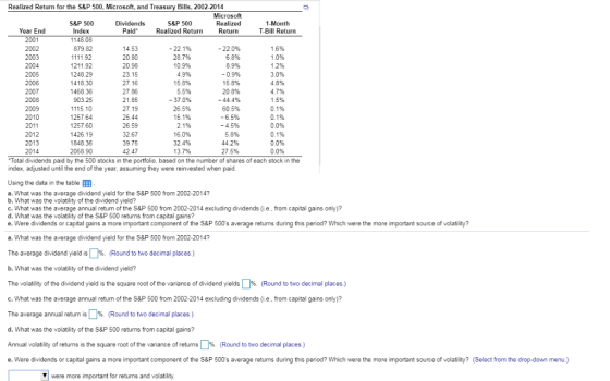 Realized Return for the S&P 500, Microsoft, and Treasury Bills, 2002-2014 S&P 500 Index Dividends Paid S&P 500 Realized Retur