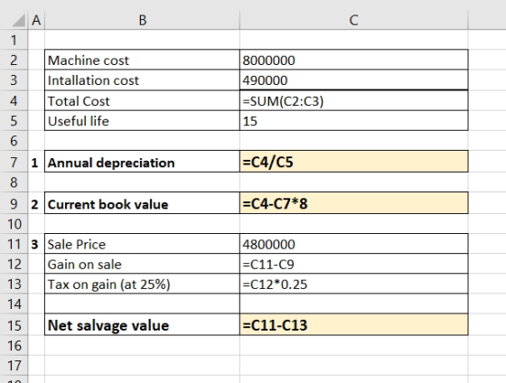 AB Machine cost Intallation cost Total Cost Useful life 8000000 490000 =SUM(C2:03) 15 =C4/C5 =C4-C7*8 7 1 Annual depreciation