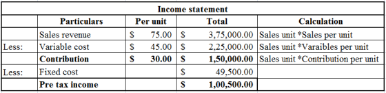 Less: Particulars Sales revenue Variable cost Contribution Fixed cost Pre tax income Income statement Per unit Total Calculat
