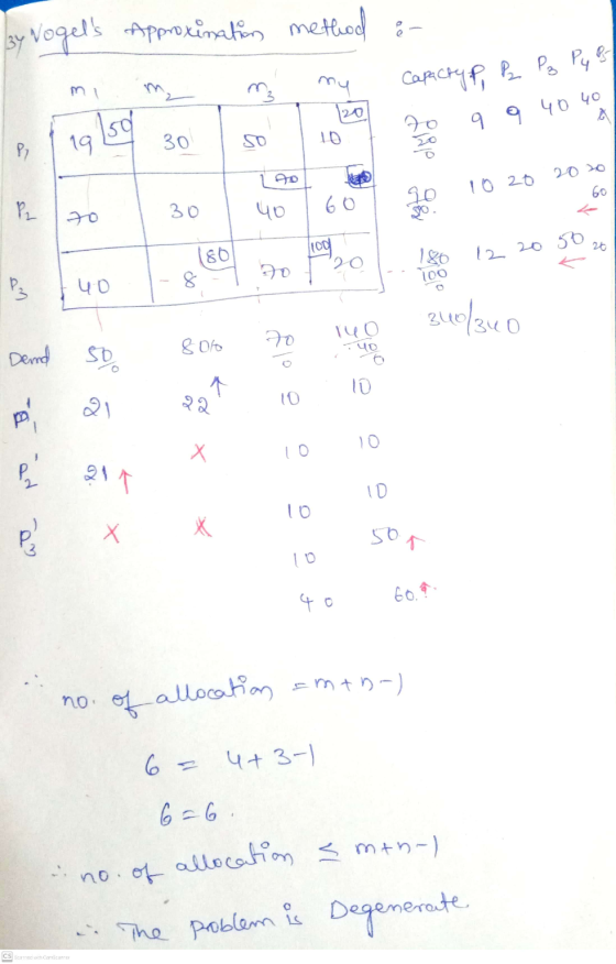 3y Vogels Approxination method :- my Capacityp, P₂ P₃ P4 B 181 Isa 9 9 40 40 Pl 19 30 10 190 40 10 20 2020 60 90 PL 30 60 ro