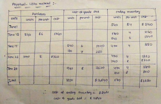 Perpetual- Lito method :- Purchases cost uniks 1 of goods perunit sold I cost Ending inventory units per unit frost Date unut