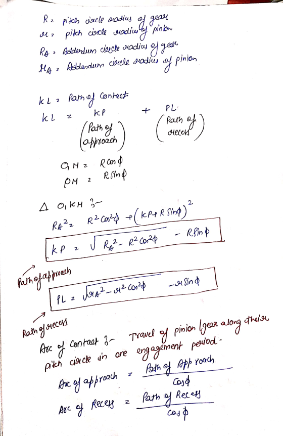 Rz pitch cucle deadius of gear Ma pitch corce radius of pinion Ron Addendum cercle madius of gears Maz Addendum circle radius