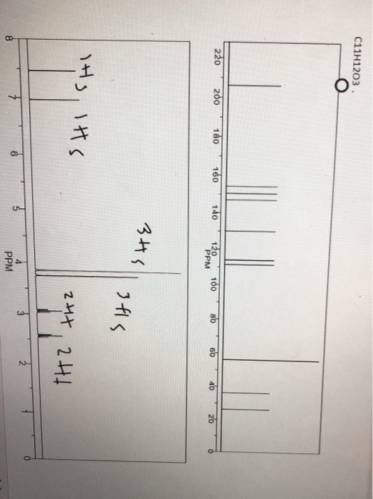 C11H1203. 220 200 180 160 140 120 PPM 100 60 46 26 0 多く 3fis itts, iHS z4t,244 PPM