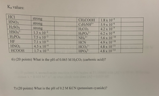 Ka values: HCI HNO3 H2SO4 strong strong strong 1.3 x 10-2 7.5 x 103 7.1 x 10-4 4.5 x 10-4 1.7 x 10-4 CH3COOH CsH5NH+ H2CO3 H2