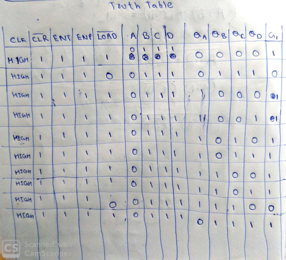 о во - о - о - о - о . во - оо - - o o - - во - o o oo - - - - боо - - - - - - о 1 Table о - o-s - - - - - - - - - - o o o o