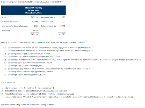 Blossom Companys balance sheet at December 31, 2021, is presented below. Blossom Company Balance Sheet December 31, 2021 Cas
