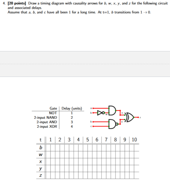 4. [20 points) Draw a timing diagram with causality arrows for b, w, x, y, and z for the following circuit and associated del