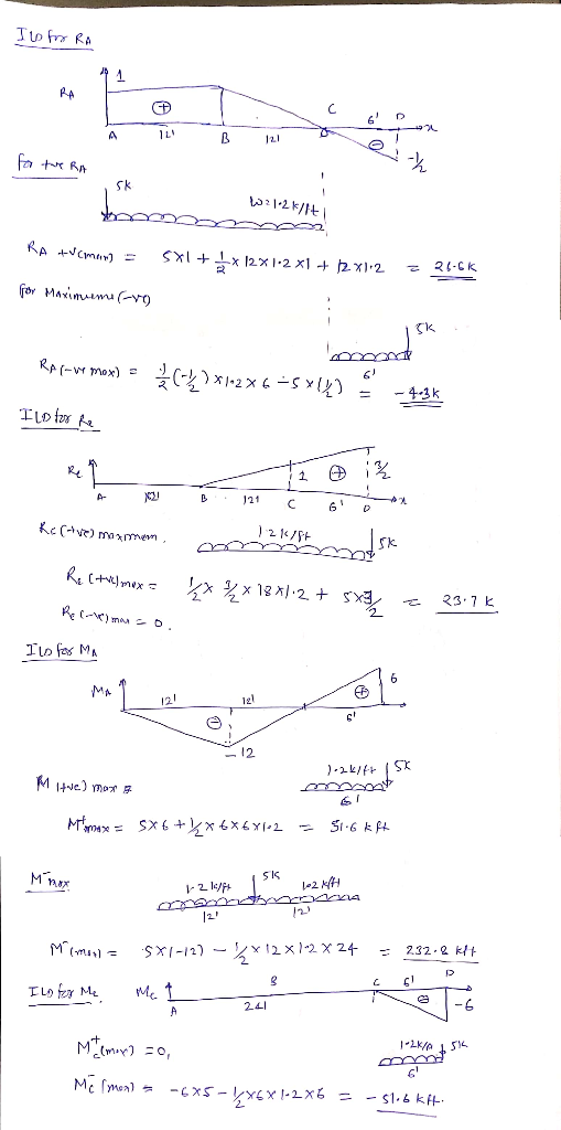 Ils for RA 0 for the RA 1+1/7.1001 RA (max) = 5x + 4x12X 1-2 X1 + 12X12 = 21.6k por Maximum (-vo boodsk Rap-wr mox) = {(**) *