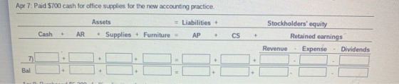 Apr 7: Paid $700 cash for office supplies for the new accounting practice. Assets Liabilities + Cash AR + Supplies + Furnitur