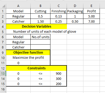 A 2 3 7 B C D E Model Cutting Finishing Packaging| Profit Regular 0.5 0.13 1 15.00 Catcher 1.50 0.25 0 .50 7.00 Decision Vari