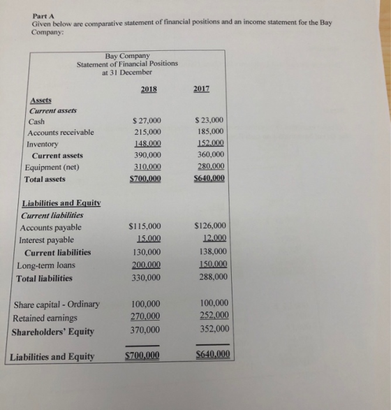 Part A Given below are comparative statement of financial positions and an income statement for the Bay Company: Bay Company