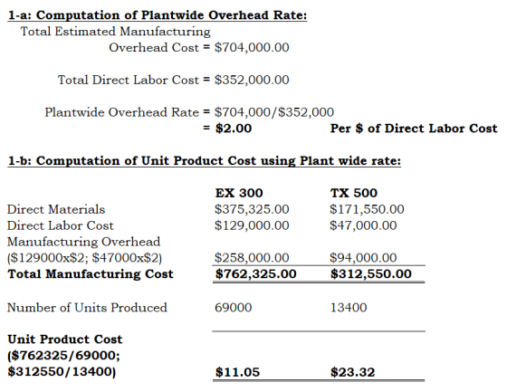1-a: Computation of Plantwide Overhead Rate: Total Estimated Manufacturing Overhead Cost = $704,000.00 Total Direct Labor Cos