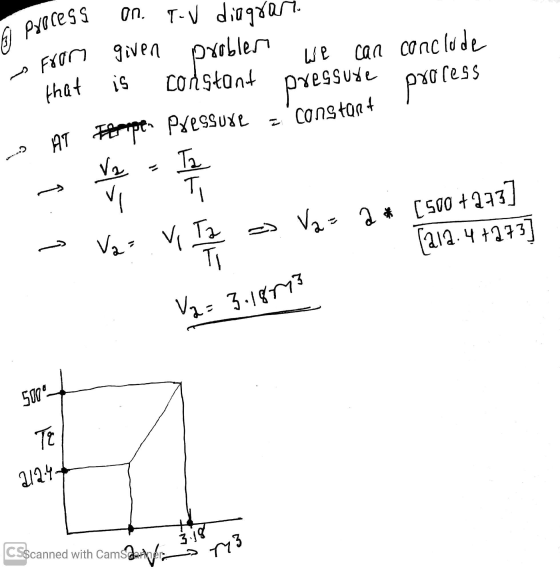 on. T-v diograr 9 Process From given that is constant We can conclude pressure ress constant pro AT Terpe. Pressure V2 - Ta T