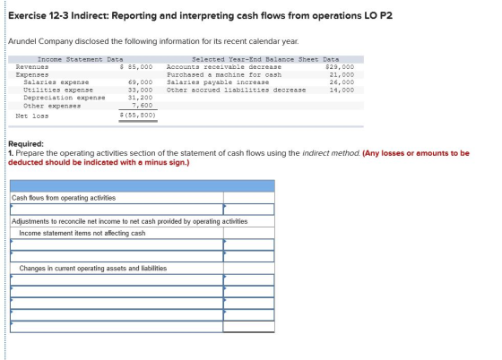 Exercise 12-3 Indirect: Reporting and interpreting cash flows from operations LO P2 Arundel Company disclosed the following i