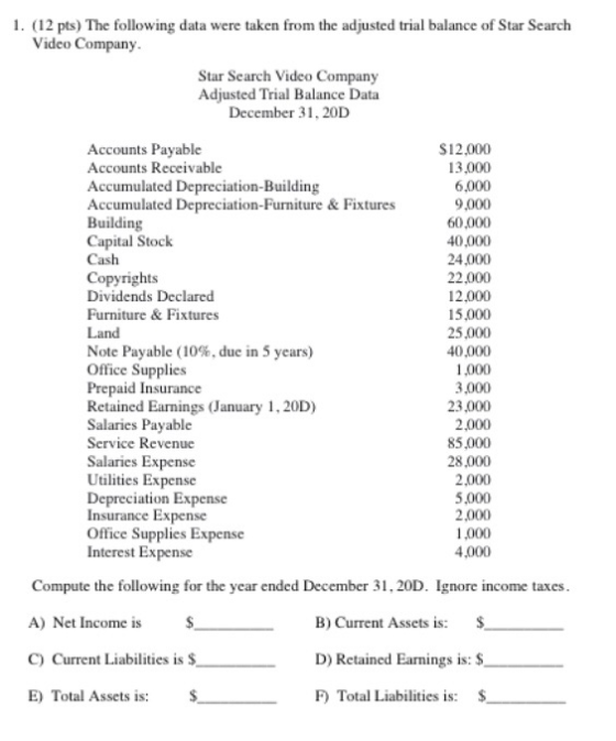 1. (12 pts) The following data were taken from the adjusted trial balance of Star Search Video Company. Star Search Video Com