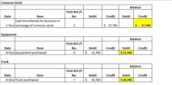 Common Stock Balance Post Ref./S No. Debit Credit Debit Credit Date Item Cash transferred for business in 1-Nov exchange of c