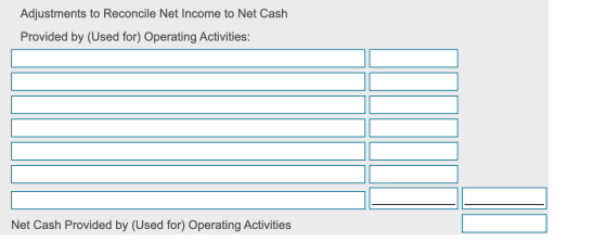 Adjustments to Reconcile Net Income to Net Cash Provided by (Used for) Operating Activities: Net Cash Provided by (Used for)